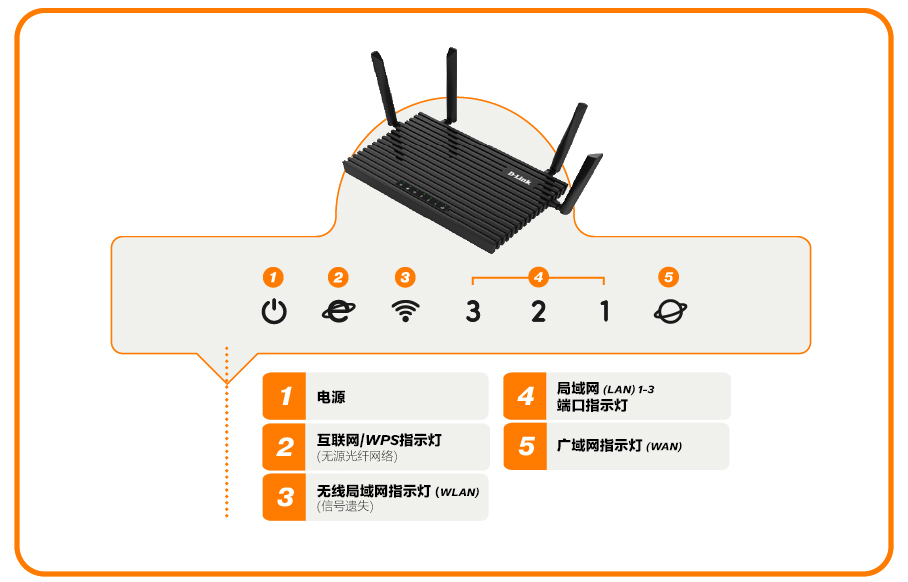 modem6