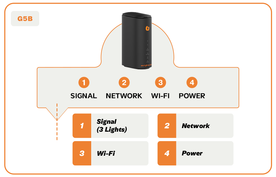 GB5 Router