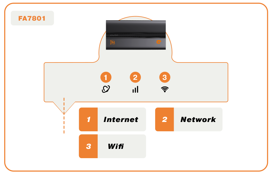 Router Manual