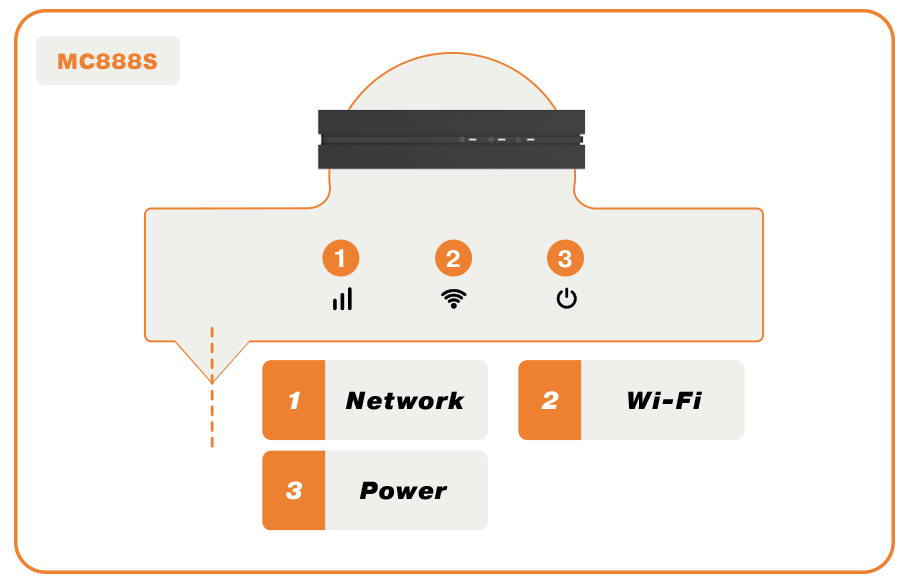 Router Manual